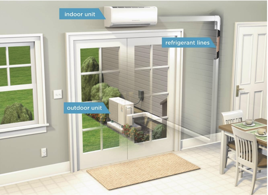 Diagram showing the placement of the indoor unit, outdoor unit, and refrigerant lines.