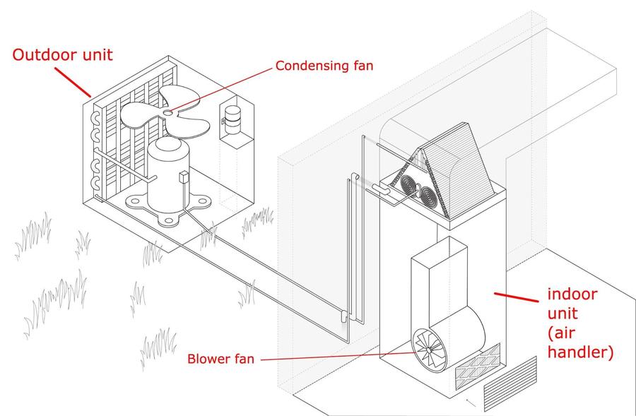 How Air Conditioning Helps To Prevent Your Body Overheating