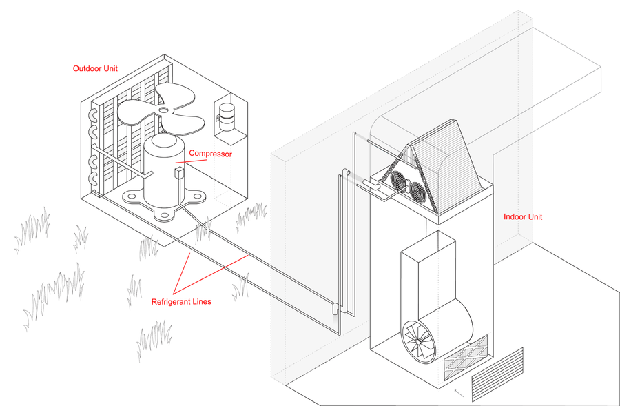 How a heat pump works