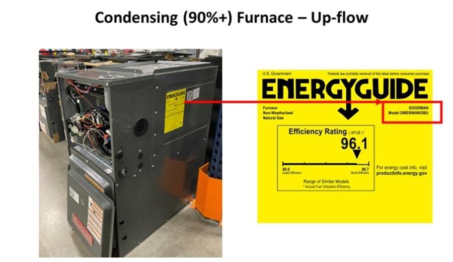 EnergyGuide label for a natural gas non-weatherized furnace with an AFUE efficiency rating of 96.1 showing to the right of photo of a natural gas furnace that's opened.